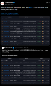 Dormant whale moves 4.5K Bitcoin again, adding a new risk to BTC’s 2% correction