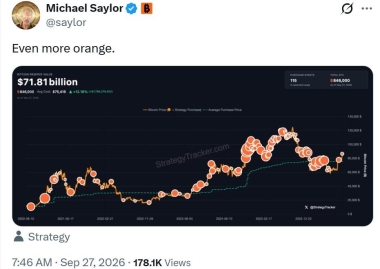 Even More Orange: Saylor Teases Another Strategy Bitcoin Buy