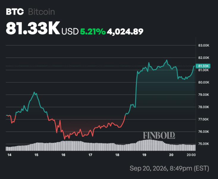 Expert sets crucial condition that will confirm Bitcoin’s bull market
