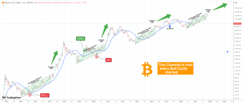 Expert sets date when Bitcoin will hit 0,000