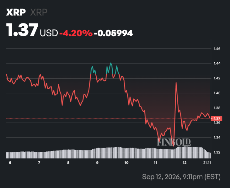 Expert sets XRP’s decisive support level to watch