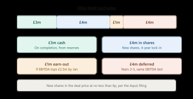Farage-backed treasury firm Stack BTC plans expansion with M talks for Direct Bullion