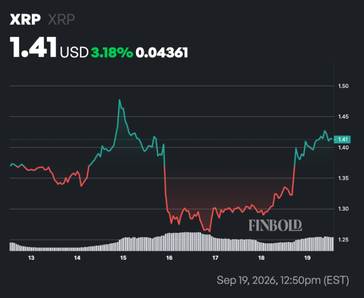 Here’s XRP’s path to , according to analyst