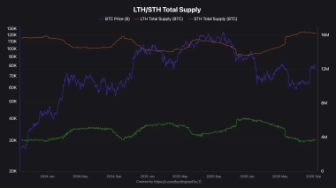 Is Bitcoin’s bull run back on track? 8% price hike says…