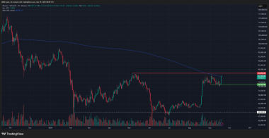 Is Bitcoin’s bull run back on track? 8% price hike says…
