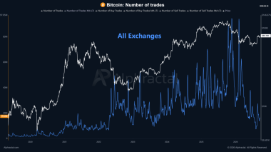 Is Bitcoin’s bull run back on track? 8% price hike says…