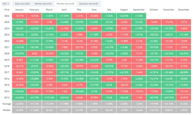 Is the Red September Curse Over? Bitcoin Set for Best September on Record
