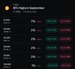 Is the Red September Curse Over? Bitcoin Set for Best September on Record