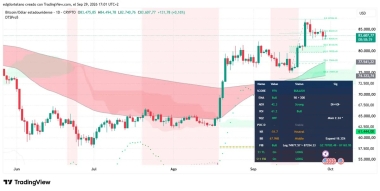Is the Red September Curse Over? Bitcoin Set for Best September on Record