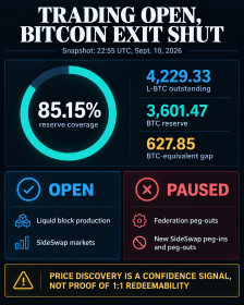 L-BTC resumes trading with reserves covering just 85% of supply