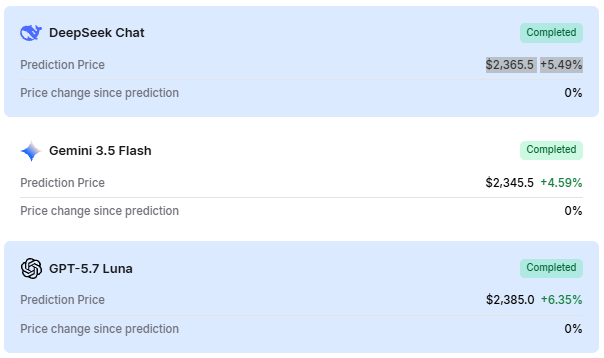 Machine learning algorithm predicts Ethereum price on September 30, 2026
