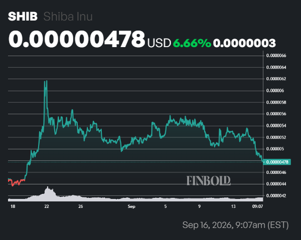 Machine learning algorithm sets SHIB price for September 30, 2026