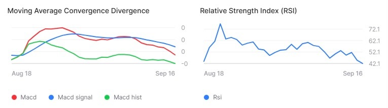 Machine learning algorithm sets SHIB price for September 30, 2026