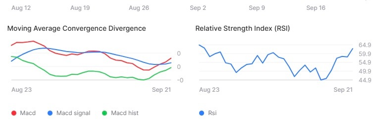 Machine learning algorithm sets Shiba Inu (SHIB) price for October 1, 2026