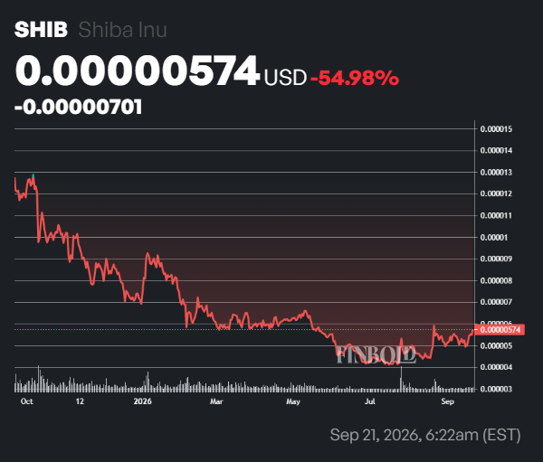 Machine learning algorithm sets Shiba Inu (SHIB) price for October 1, 2026