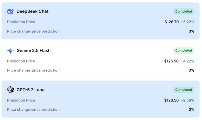 Machine learning algorithm sets Solana price for, October 1, 2026