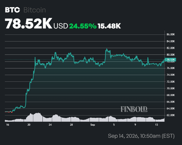 Morgan Stanley is loading up on Bitcoin