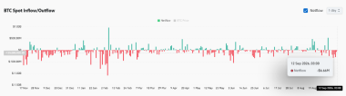 Morgan Stanley’s .6M BTC buying shields market – But rally to K has THIS hurdle