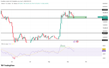 Morgan Stanley’s .6M BTC buying shields market – But rally to K has THIS hurdle