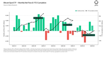 ‘Only hedge funds, retail sold’ — Will BTC sustain rally as Bitcoin ETF flows turn positive?