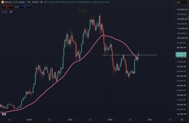 ‘Only hedge funds, retail sold’ — Will BTC sustain rally as Bitcoin ETF flows turn positive?