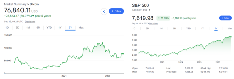 ‘Rich Dad’ R. Kiyosaki warns ‘biggest crash in history has started’ amidst AI frenzy, war, and U.S. debt