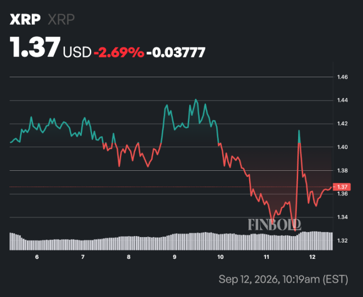 Ripple just 2 weeks away from 10th 1 billion XRP dump of 2026