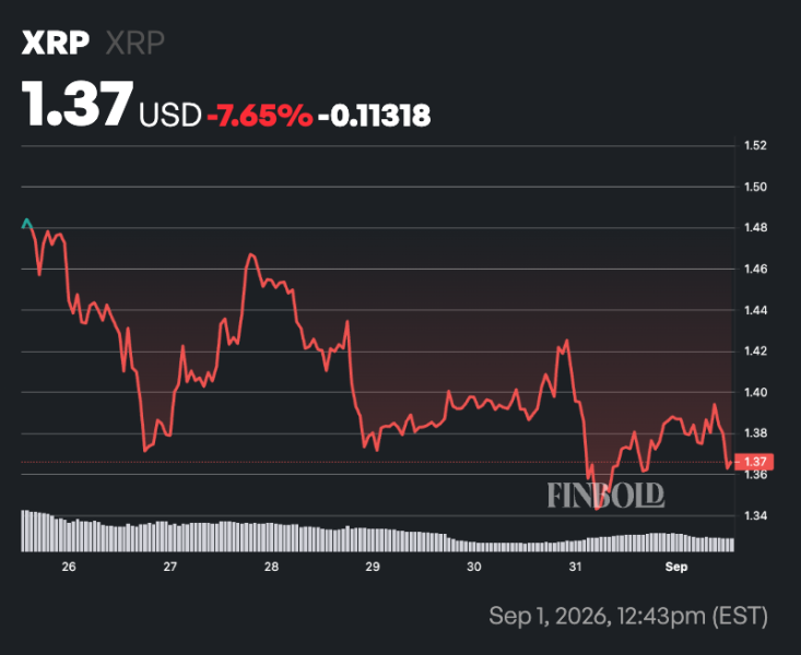 Ripple just unlocked over .3 billion XRP