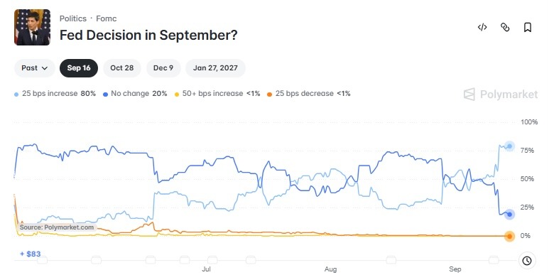 Top crypto events to watch out for this week