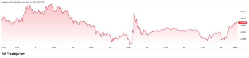 Trading expert outlines XRP path to .60