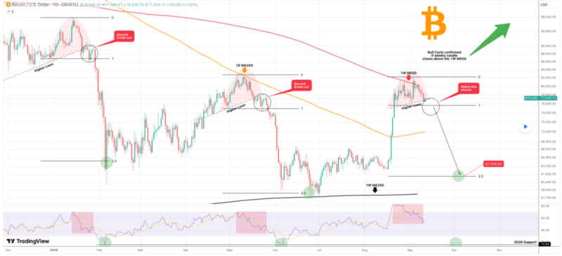 Trading expert sets Bitcoin’s price for end of October 2026