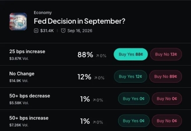 Wall Street Bets on Fed Rate Hike: Here's What It Means for Bitcoin, Bonds and Trump