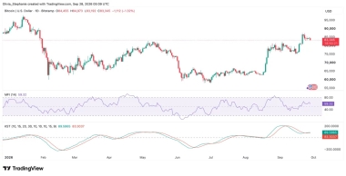 Why is Bitcoin price going down as Iran risks return?