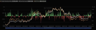 Why is Bitcoin price stuck near ,000 despite ETF inflows?