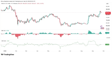Why is Bitcoin price stuck near ,000 despite ETF inflows?