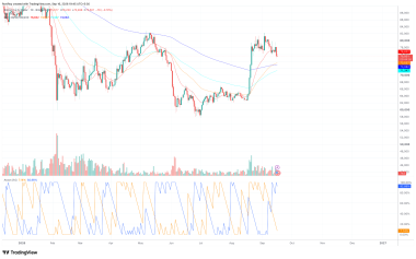 Will Bitcoin price crash below ,000 after the Fed rate decision?