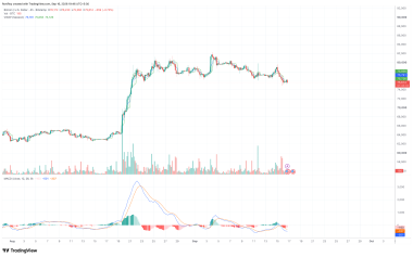 Will Bitcoin price crash below ,000 after the Fed rate decision?