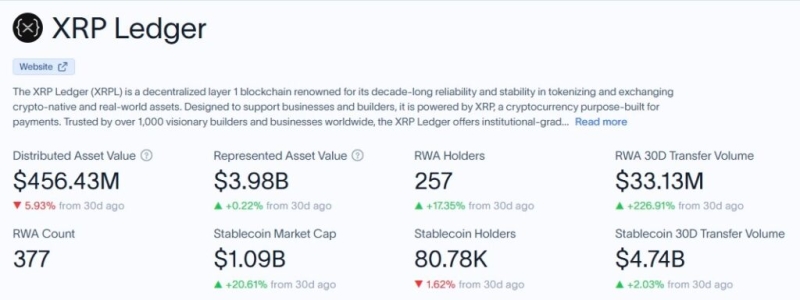 XRP Ledger shatters all-time high in total addresses: here's why it matters