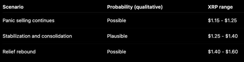 XRP price prediction after Clarity Act fails to pass