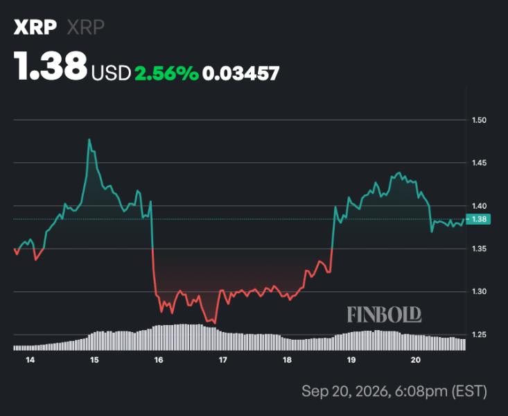 XRP price prediction after whales load up billion in 96 hours