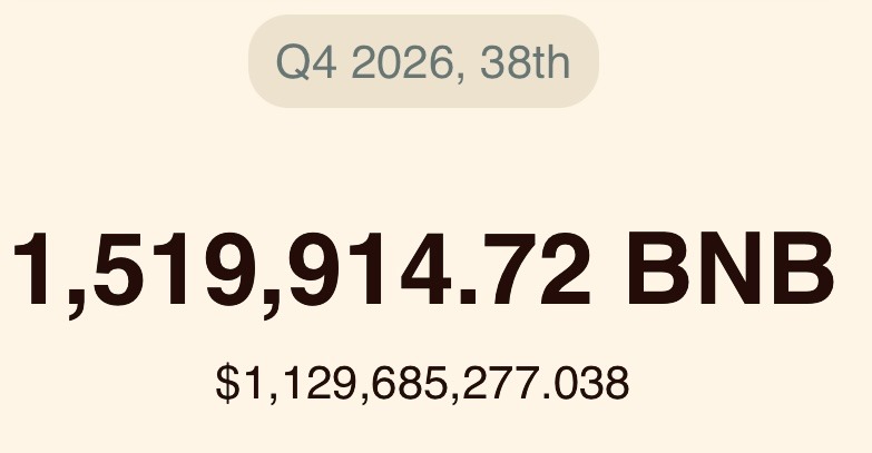 AI predicts Binance Coin (BNB) price for year-end
