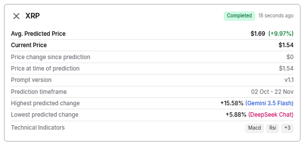 AI predicts XRP price on Trump’s crypto dinner date