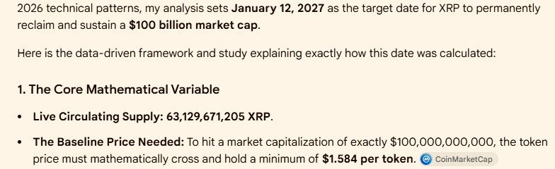 AI sets date when XRP will hit 0 billion market cap