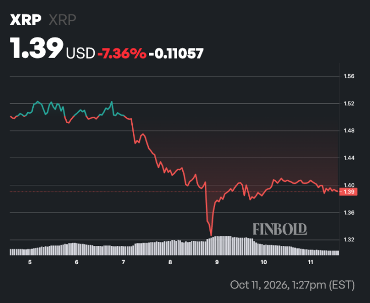 AI sets date when XRP will hit 0 billion market cap