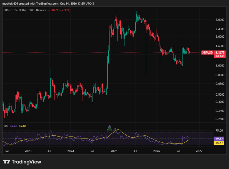AI sets XRP price prediction 2030