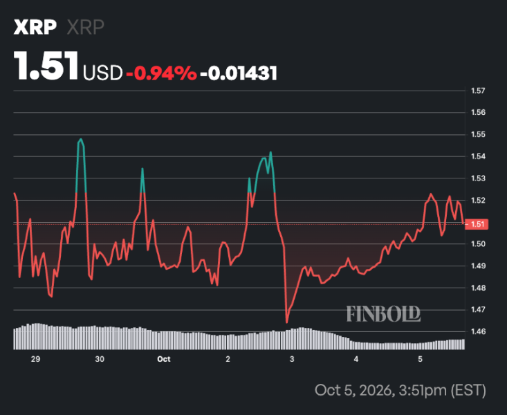 AI XRP price prediction for end of Q4 2026