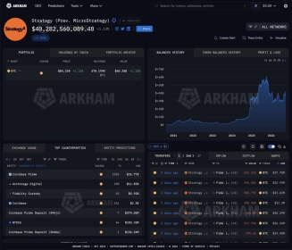 Arkham Says It Tracks 78% of Strategy's 847,666 Bitcoin Holdings