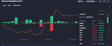 Bitcoin below K: 4 pressure points behind BTC’s sudden reversal
