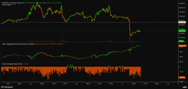 Bitcoin below K: 4 pressure points behind BTC’s sudden reversal