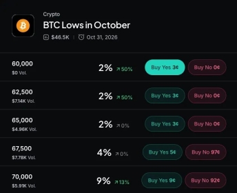 Bitcoin Bounces, But Where Does It Go Next? Here’s What the Charts Say